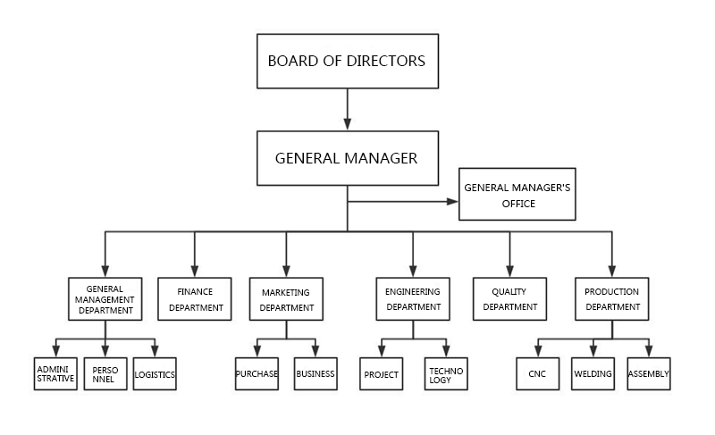 Organization(图1)